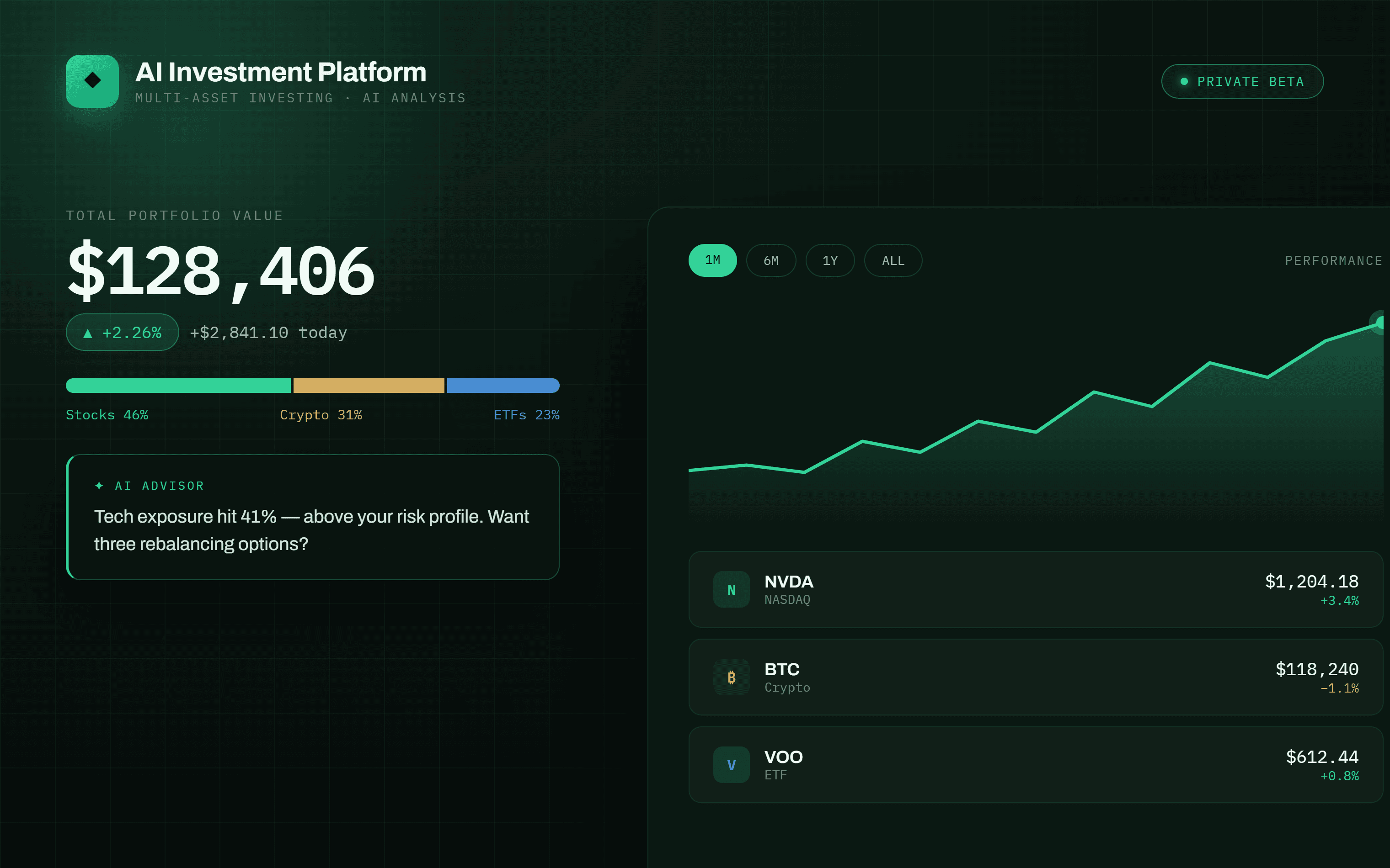 AI Investment Platform cover